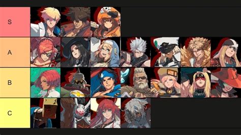 In order for your ranking to be included, you need to be logged. . Guilty gear strive tier list maker
